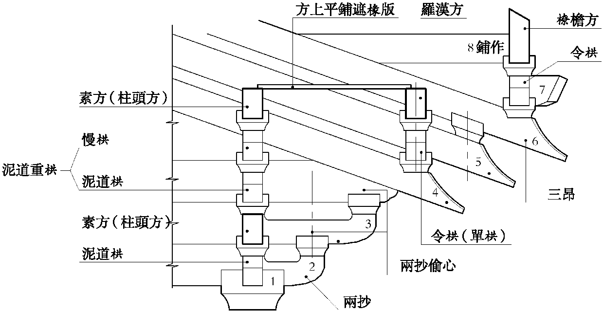 二、七鋪作兩抄兩昂、八鋪作兩抄三昂圖樣二十九